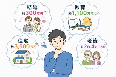 ライフイベントを笑顔で過ごすために